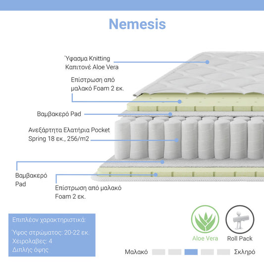 Στρώμα Nemesis pakoworld pocket spring roll pack διπλής όψης aloe vera 20-22cm 160x200εκ - Hippiehome.gr