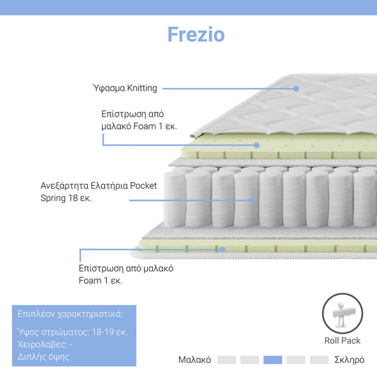 Στρώμα Frezio pakoworld pocket spring roll pack διπλής όψης 18-19cm 100x200εκ - Hippiehome.gr