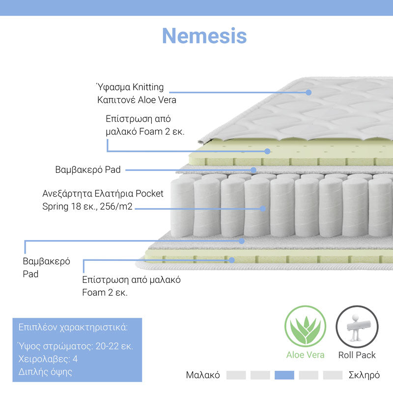 Στρώμα Nemesis pakoworld pocket spring roll pack διπλής όψης aloe vera 20-22cm 160x200εκ - Hippiehome.gr