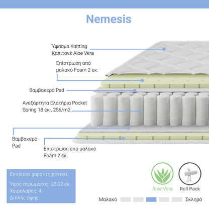 Στρώμα Nemesis pakoworld pocket spring roll pack διπλής όψης aloe vera 20-22cm 160x200εκ - Hippiehome.gr