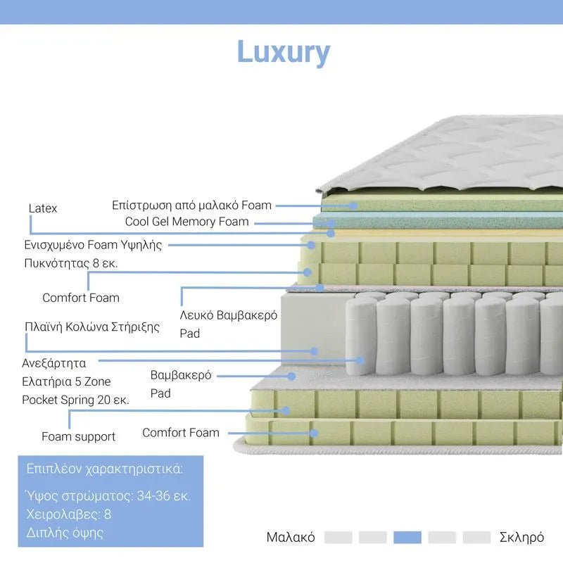 Στρώμα Luxury pakoworld pocket spring+gel memory foam+latex μονής όψης aloe vera 34-36cm 160x200εκ - Hippiehome.gr
