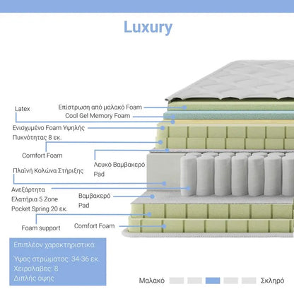 Στρώμα Luxury pakoworld pocket spring+gel memory foam+latex μονής όψης aloe vera 34-36cm 160x200εκ - Hippiehome.gr